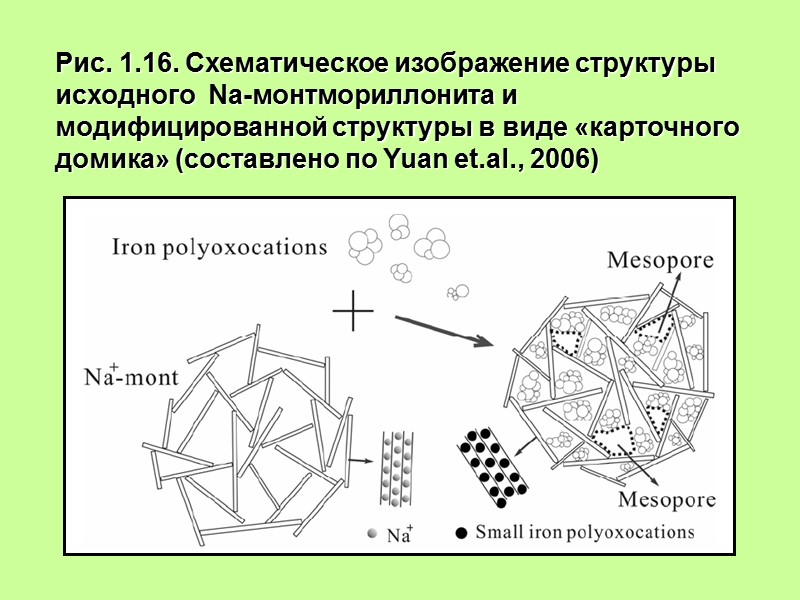 Рис. 1.16. Схематическое изображение структуры  исходного  Na-монтмориллонита и модифицированной структуры в виде